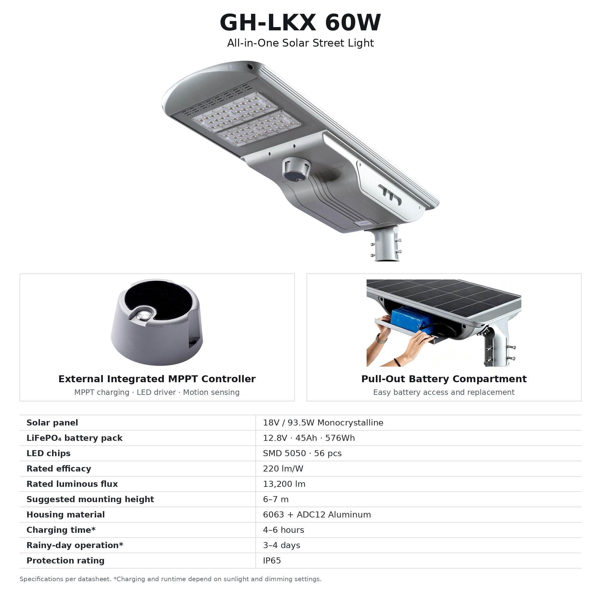 GH-LKX_60W_gray_real_photo.jpg