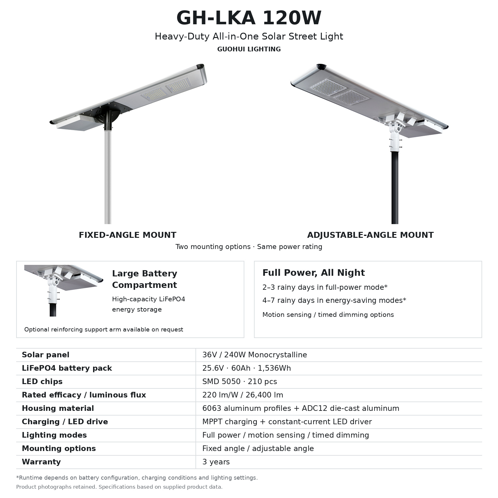 GH-LKA_120W_Dual_Mount_EN.jpg