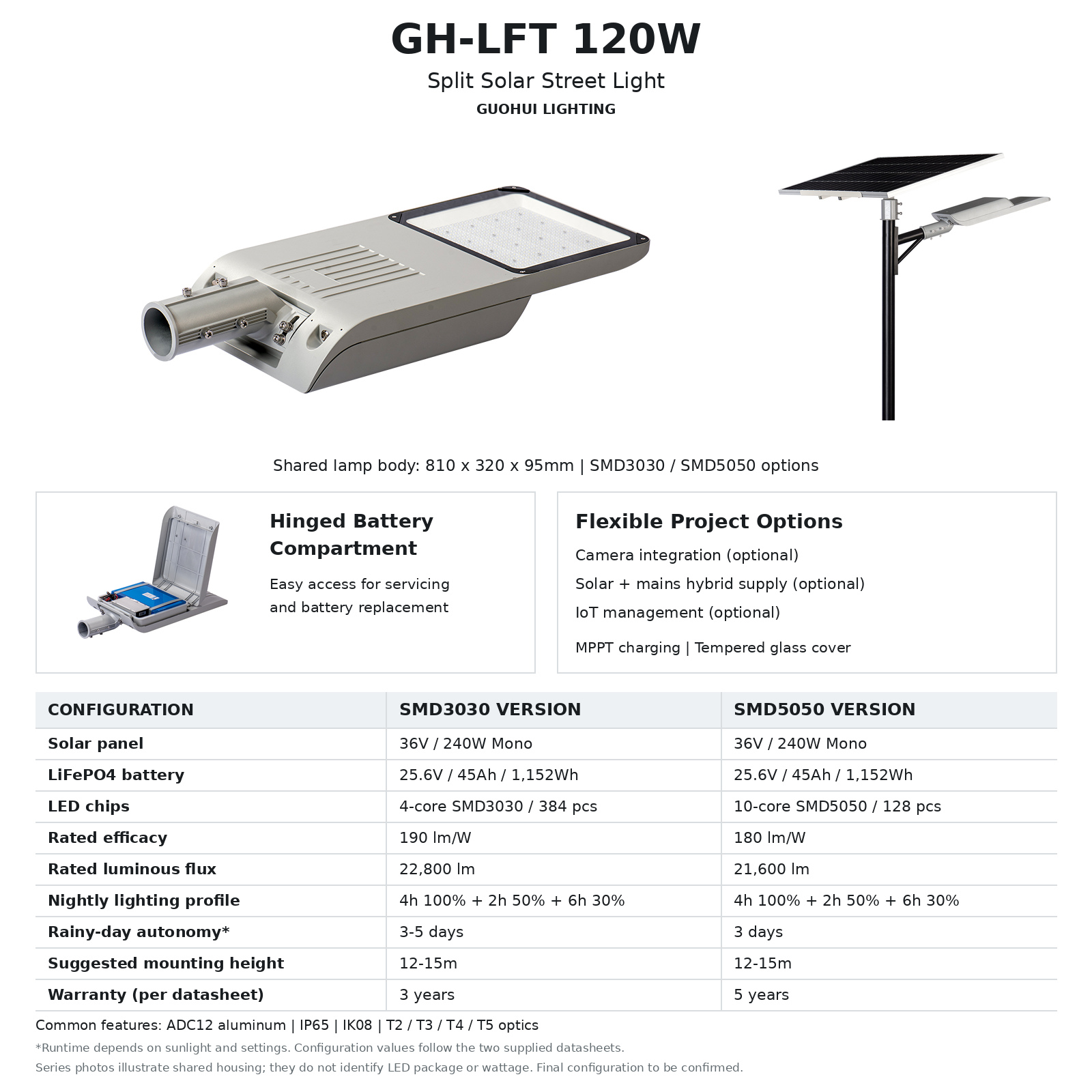 GH-LFT_120W_3030_5050_EN.jpg