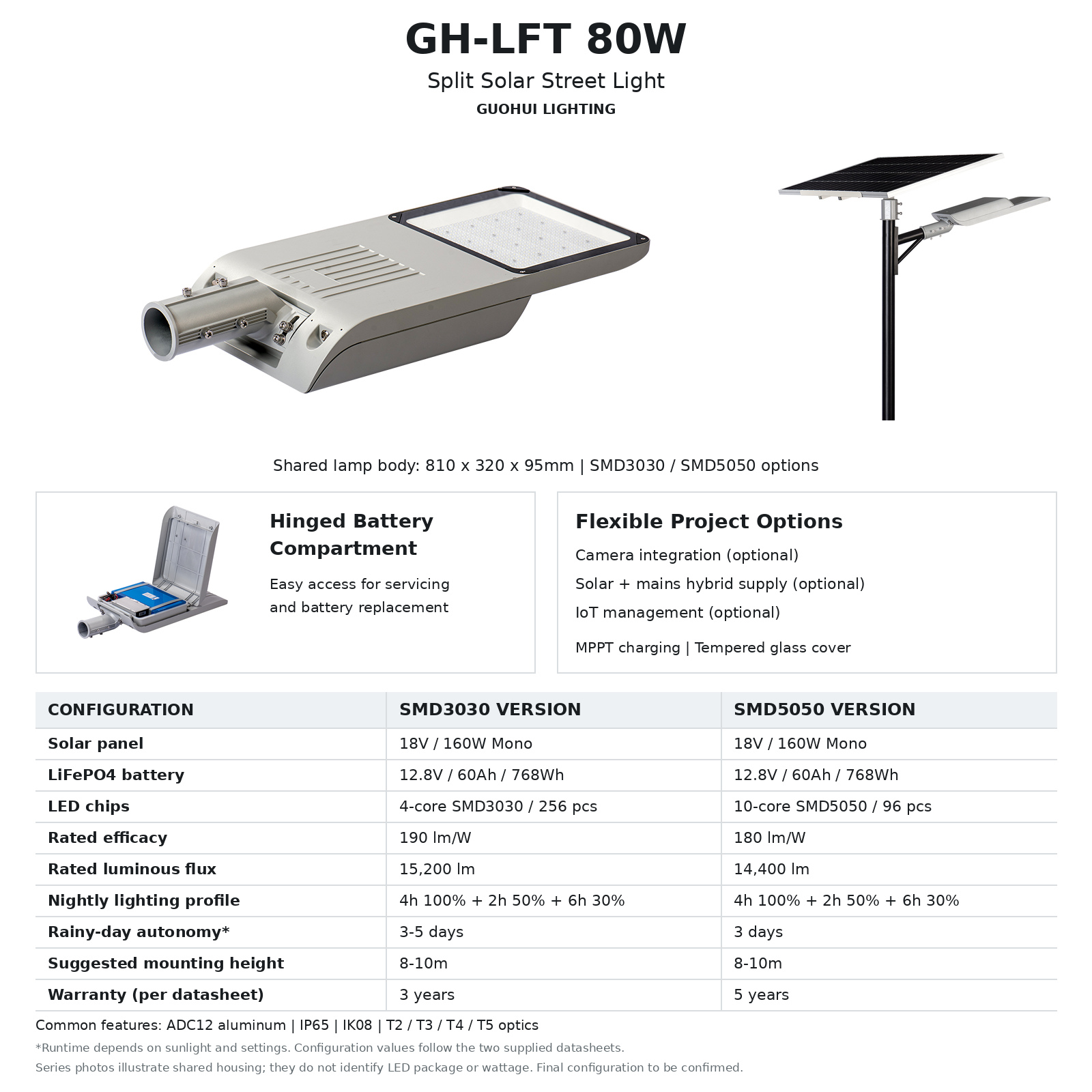 GH-LFT_80W_3030_5050_EN.jpg