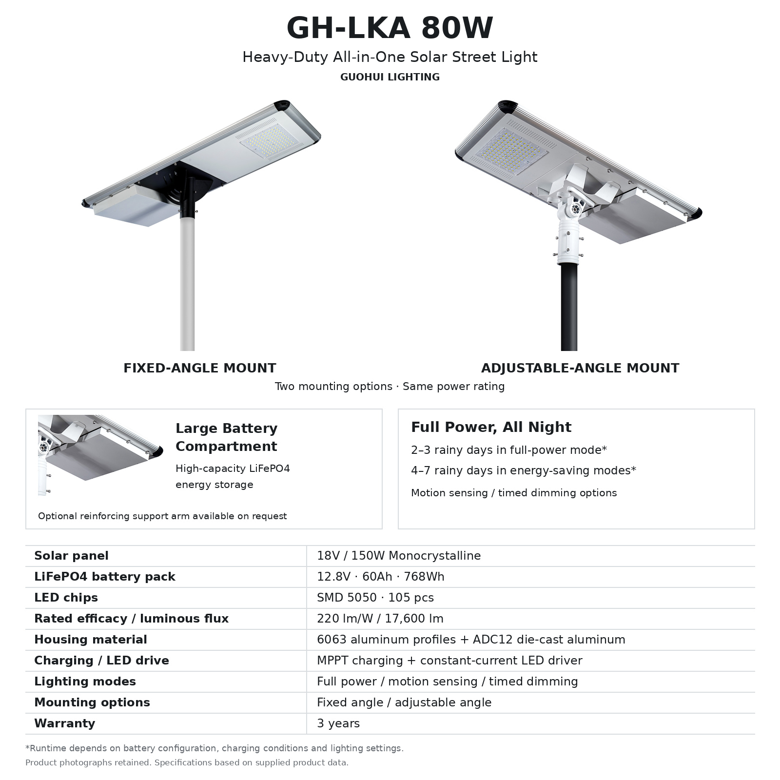 GH-LKA_80W_Dual_Mount_EN.jpg