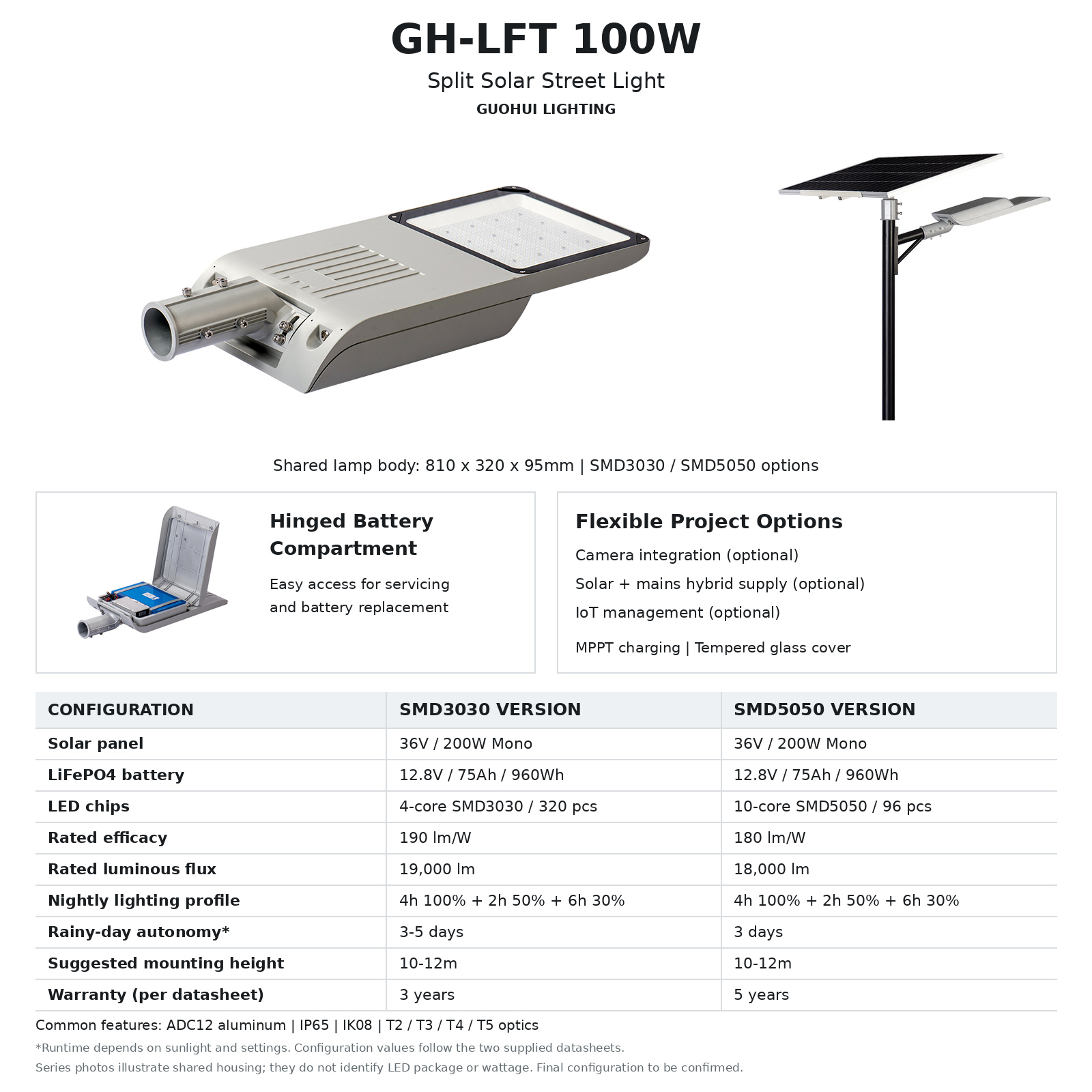 GH-LFT_100W_3030_5050_EN.jpg
