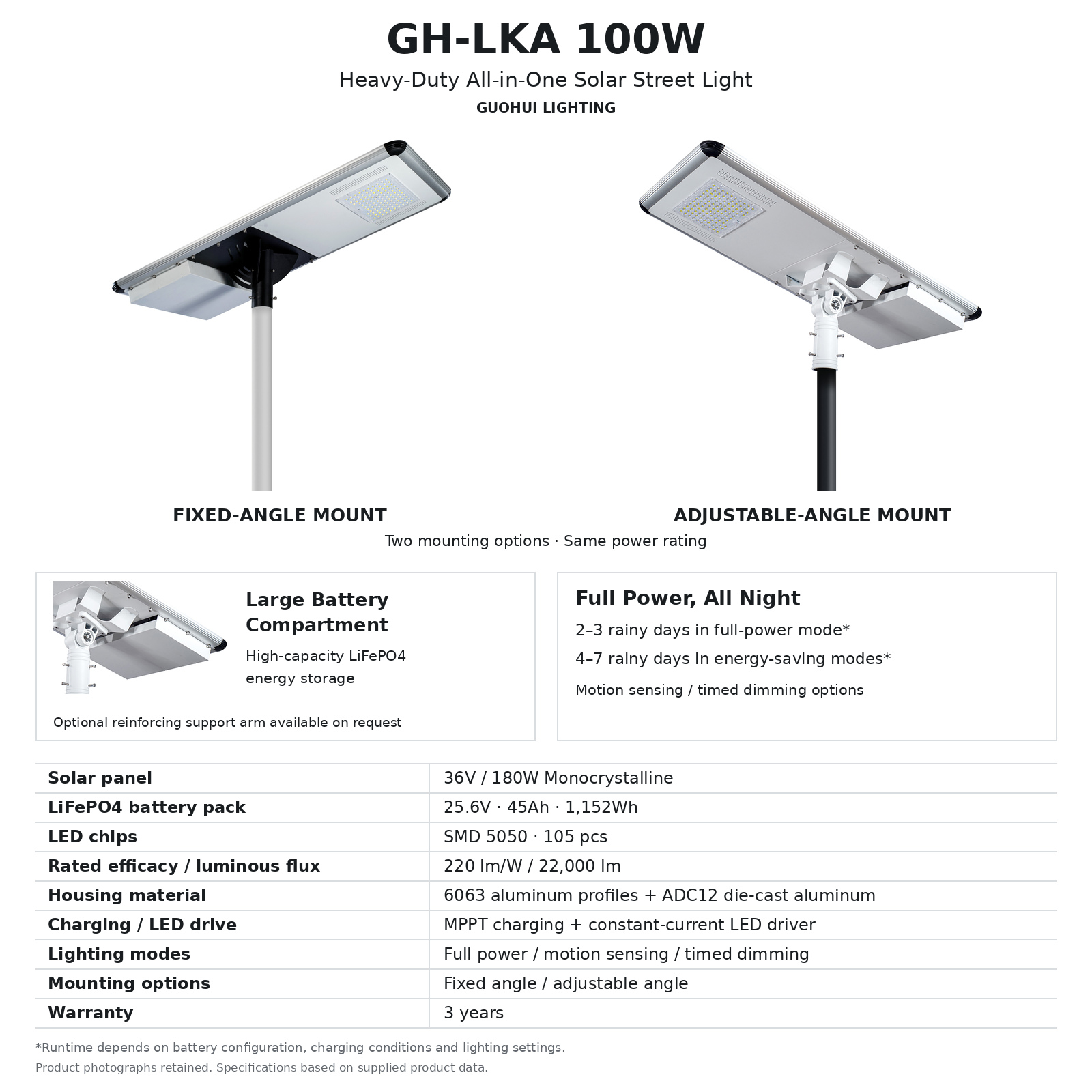GH-LKA_100W_Dual_Mount_EN.jpg