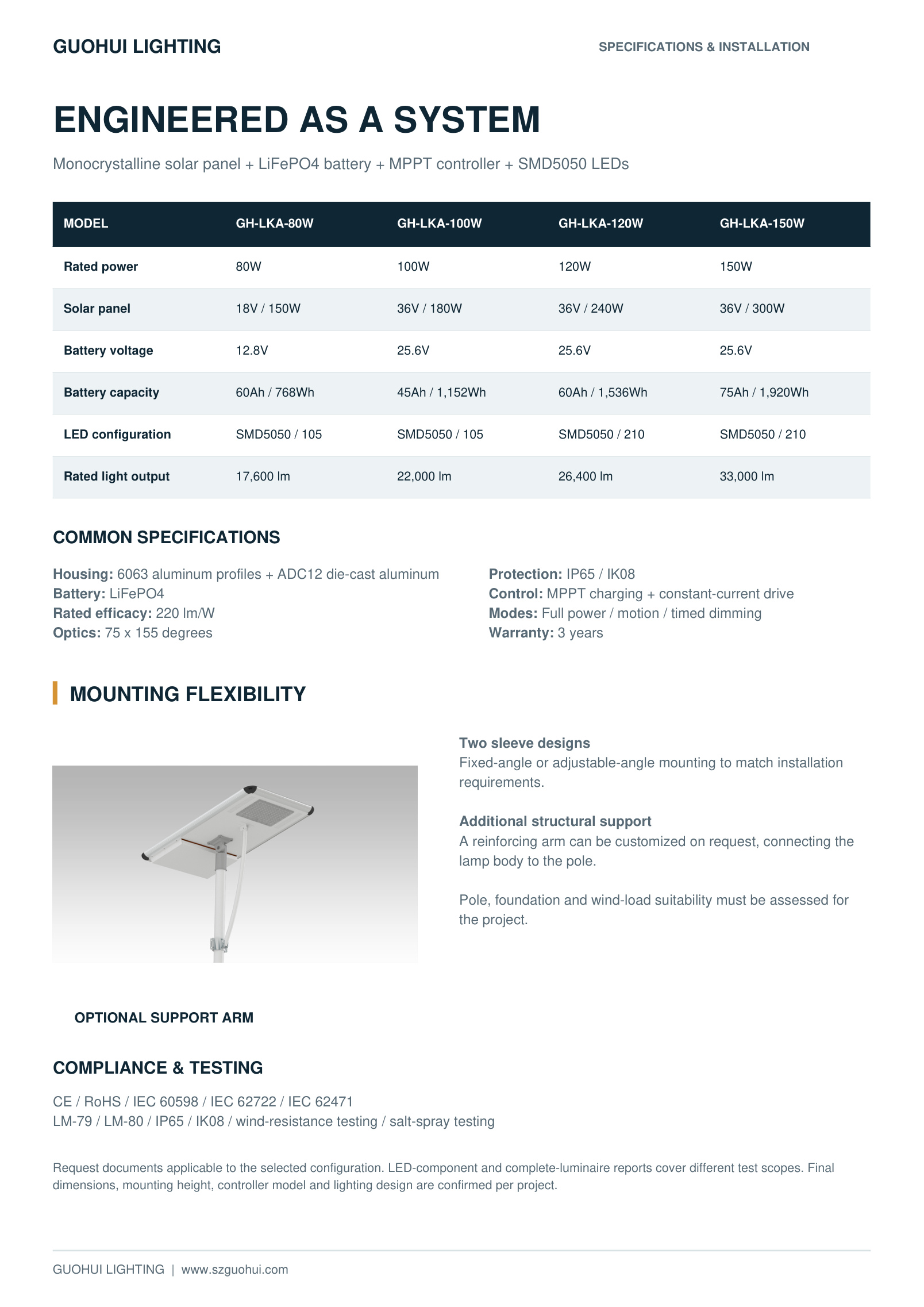 GH-LKA_Datasheet_EN_Page_2.jpg