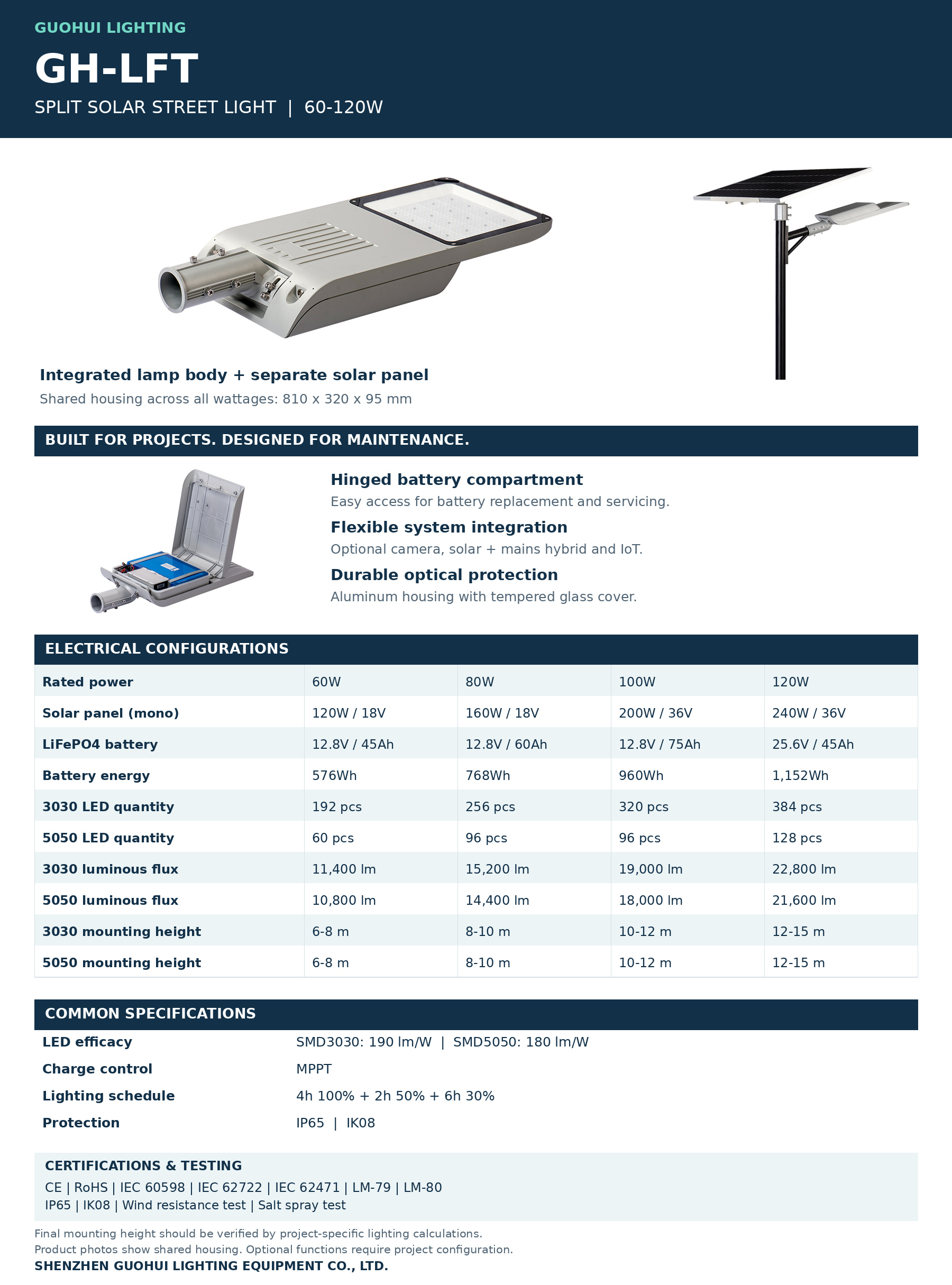 GH-LFT_Data_Sheet_EN.jpg