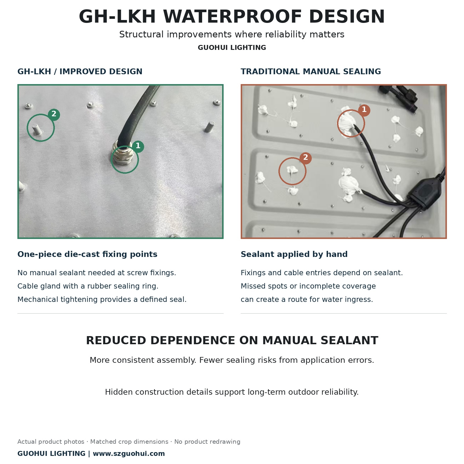 GH-LKH_Waterproof_Comparison_EN_Corrected.jpg
