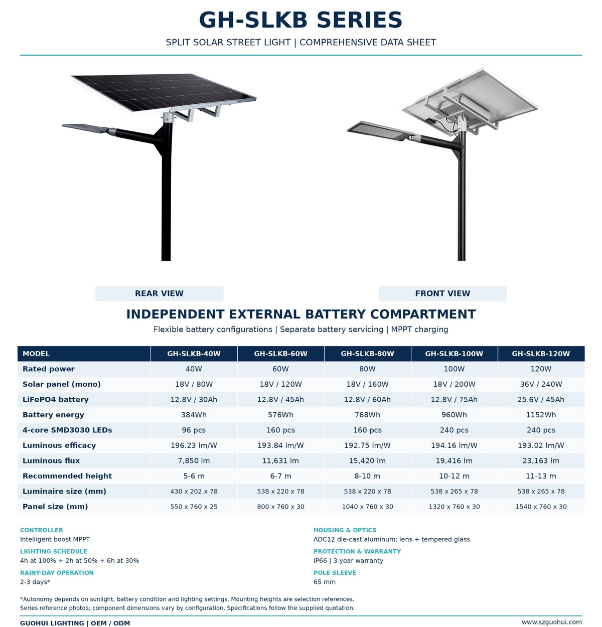 GH-SLKB_Data_Sheet_EN_1200.jpg