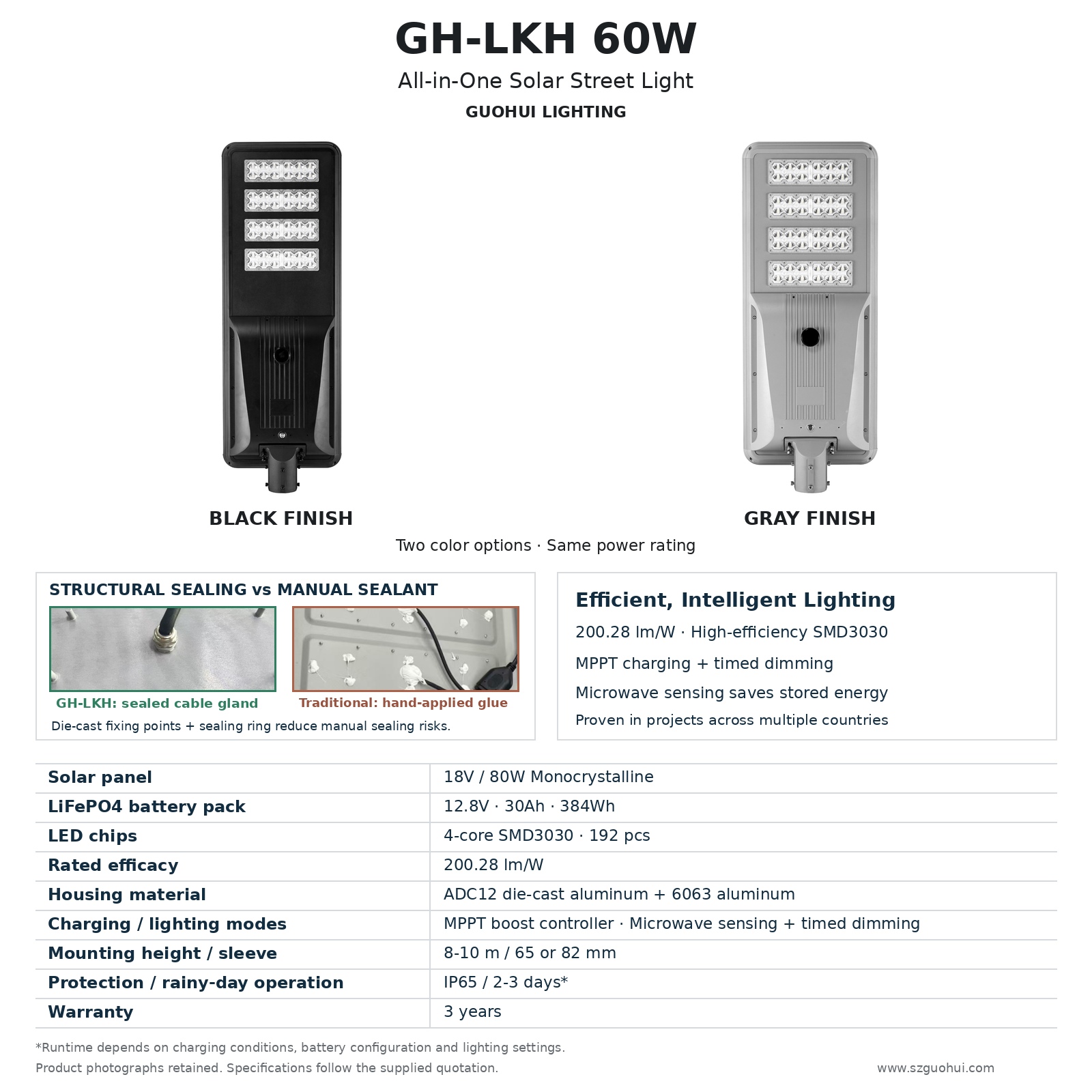 GH-LKH_60W_Black_Gray_EN_v3.jpg