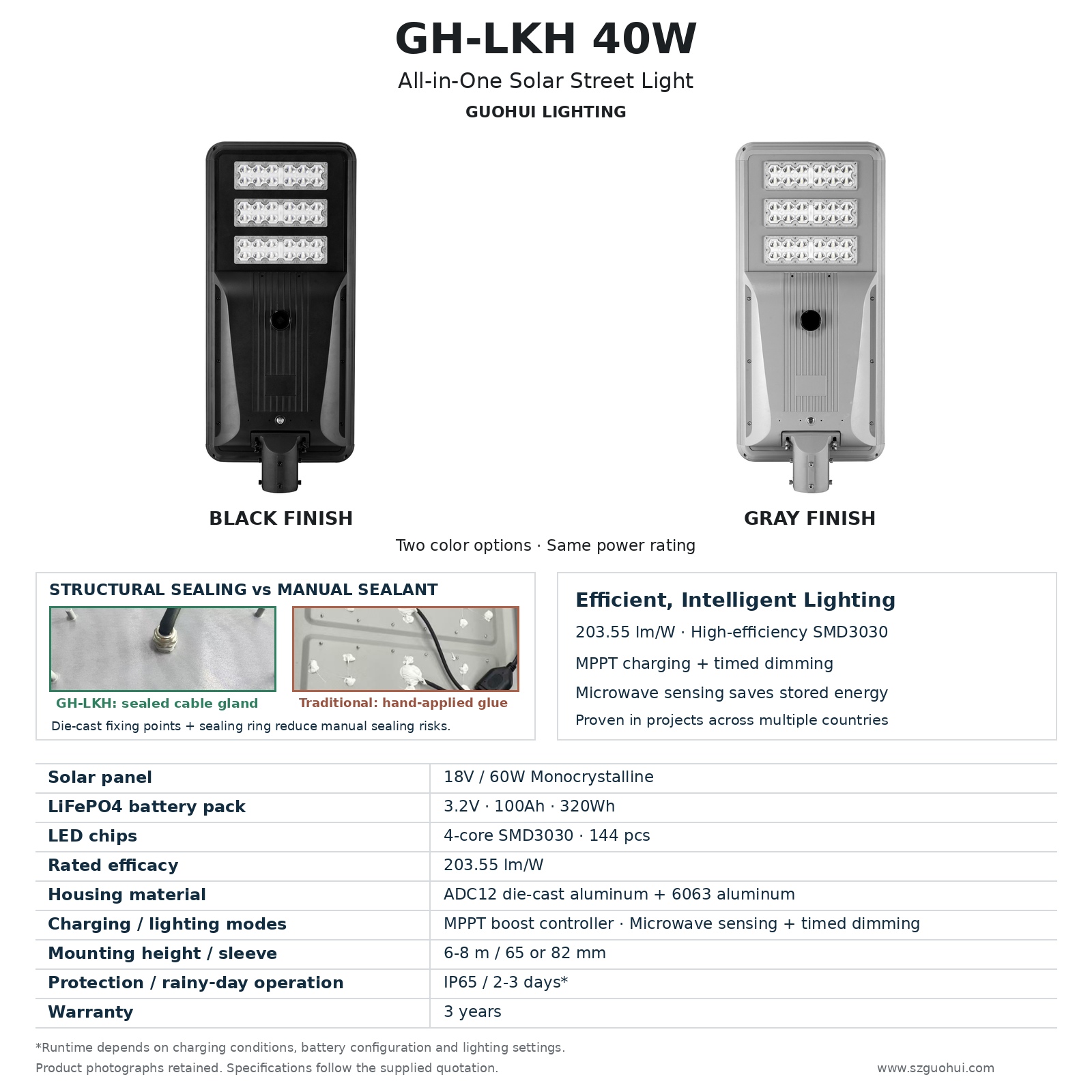 GH-LKH_40W_Black_Gray_EN_v3.jpg