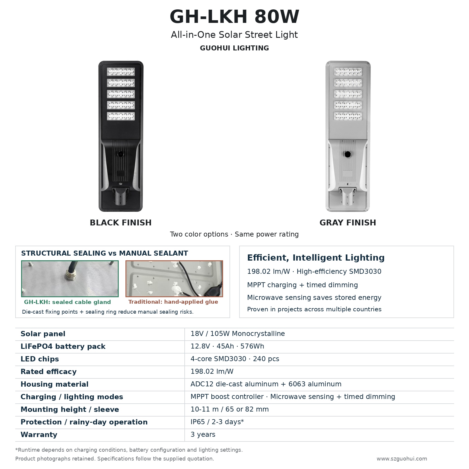 GH-LKH_80W_Black_Gray_EN_v3.jpg
