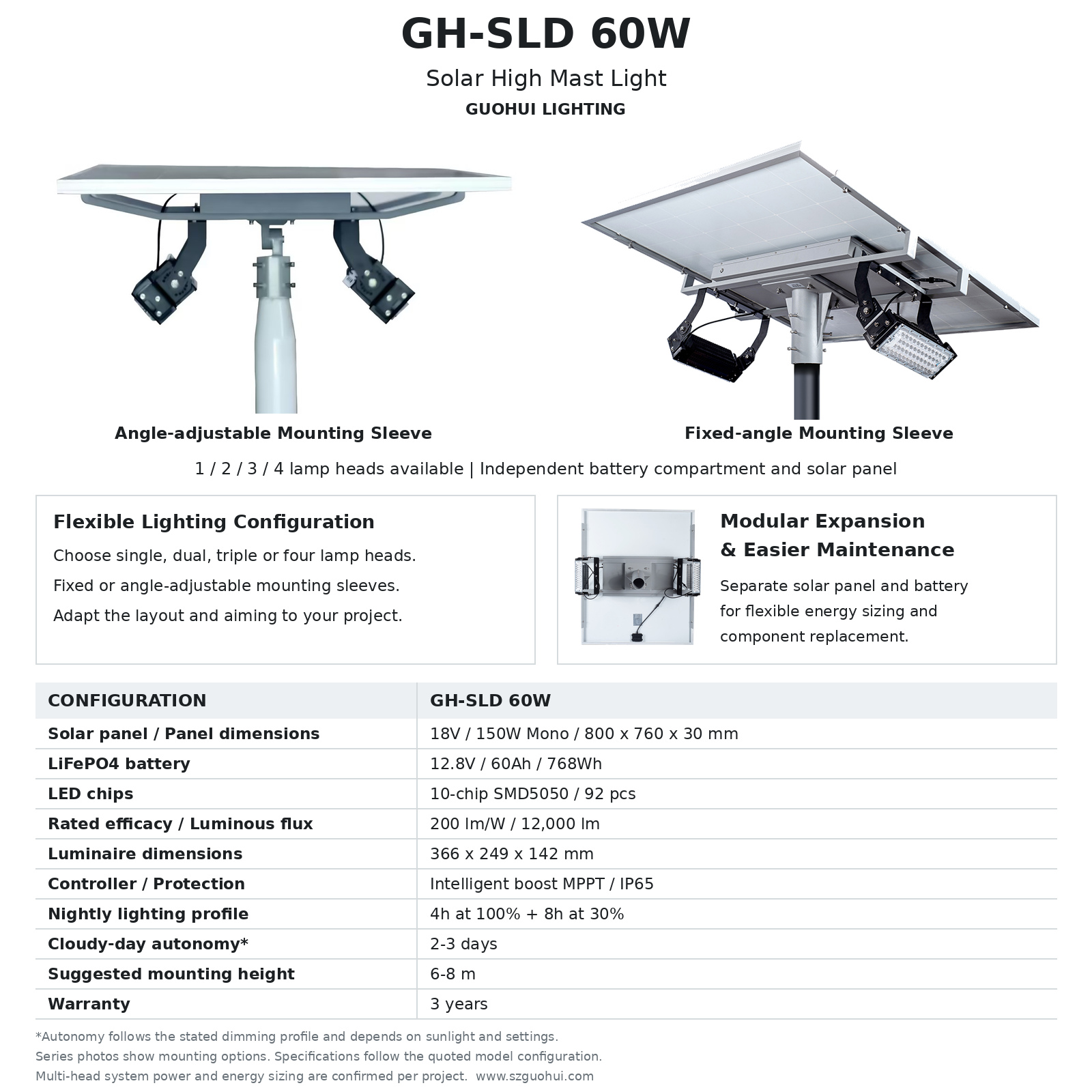 GH-SLD_60W_EN_White_Style.png