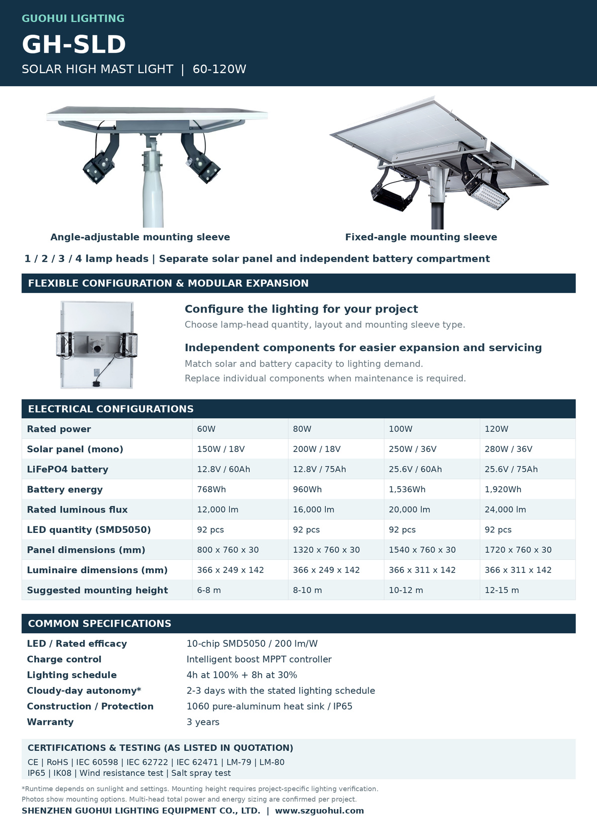 GH-SLD_Data_Sheet_EN_1200.jpg