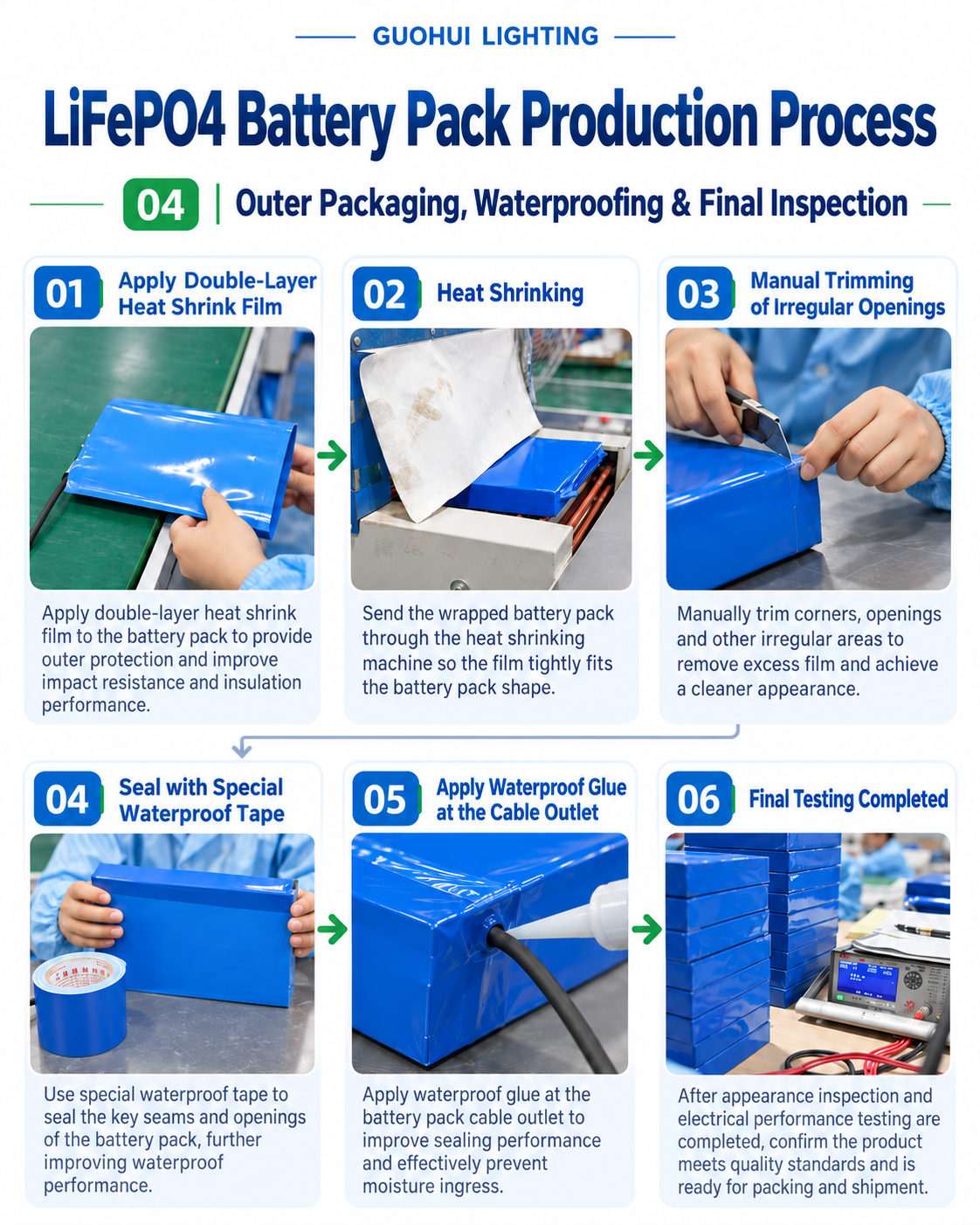 Guohui_LiFePO4_Process_04.jpg